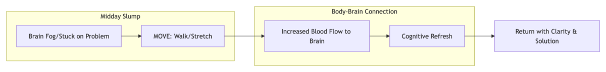 Daily Habits That Can Improve Mental Health and Help Your Brain Work Better Daily Habits That Can Improve Mental Health and Help Your Brain Work Better