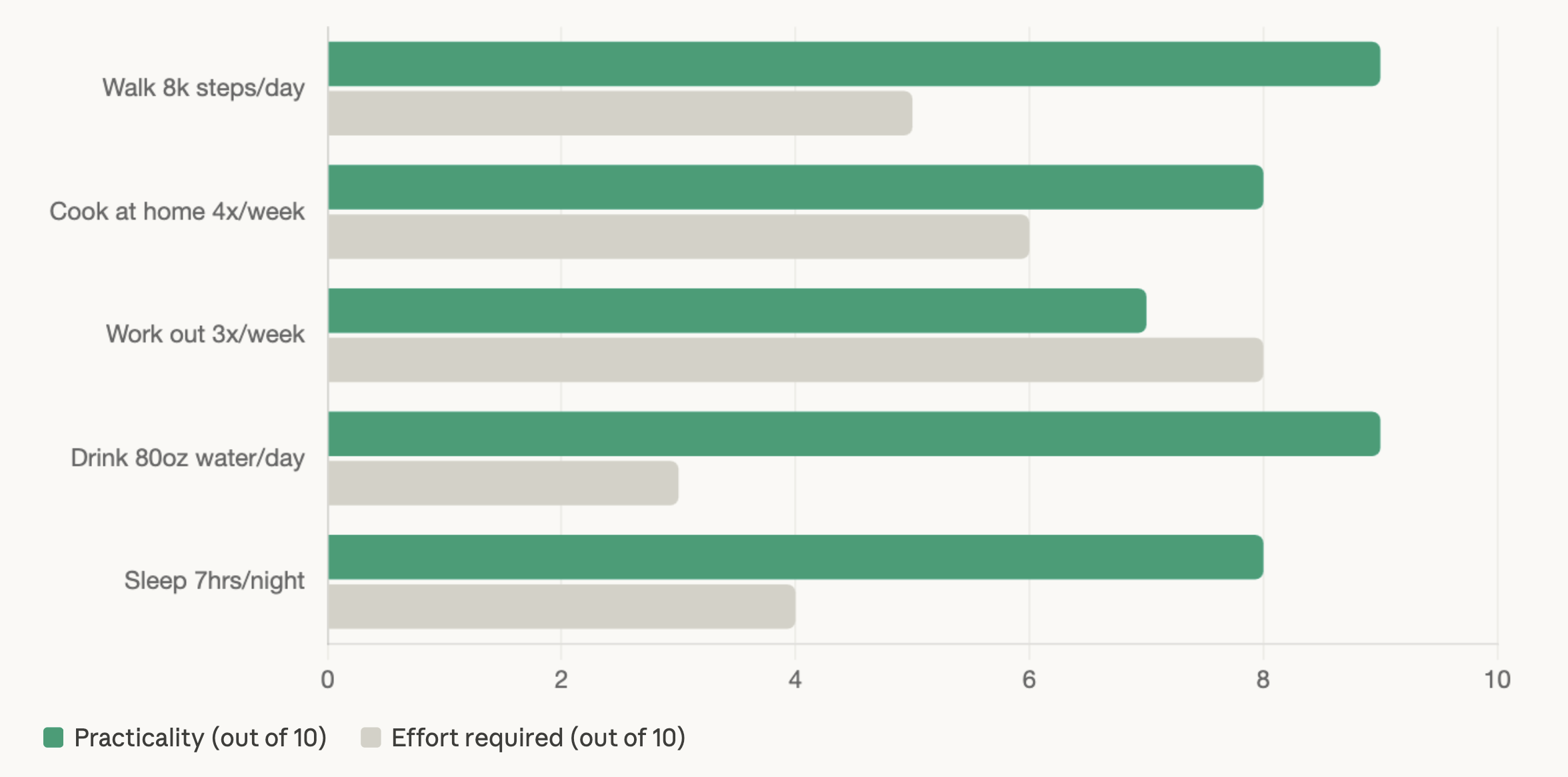 Smart Goals for Weight Loss