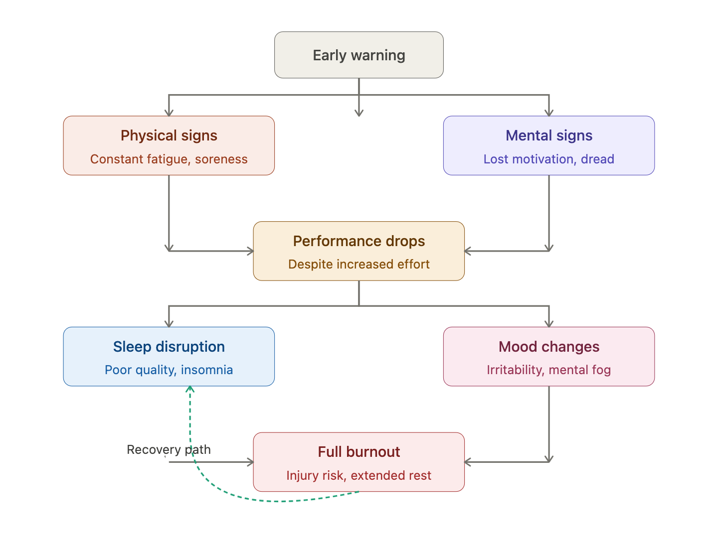 What Is Workout Burnout and How To Manage It? What Is Workout Burnout and How To Manage It?