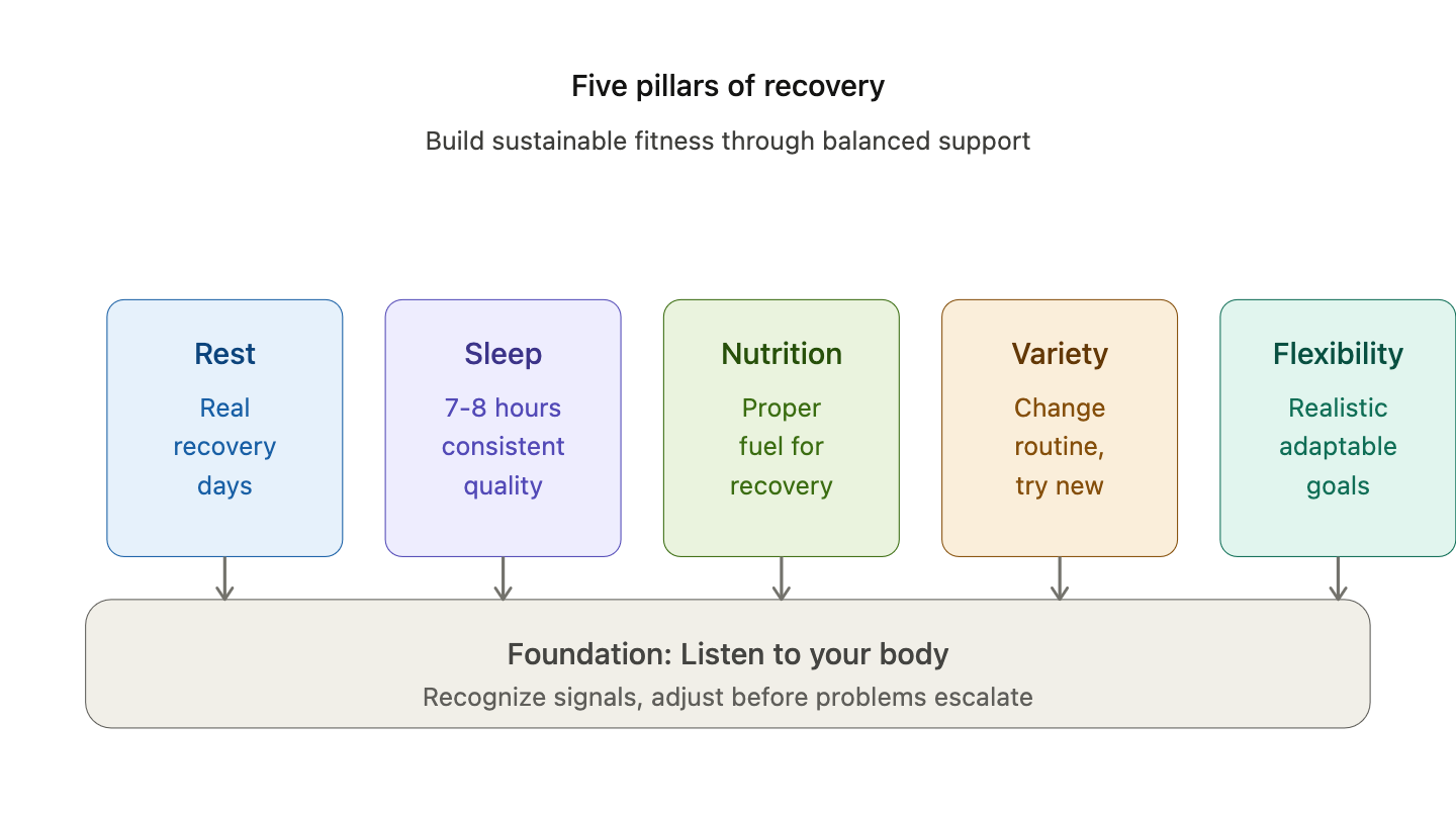 What Is Workout Burnout and How To Manage It? What Is Workout Burnout and How To Manage It?