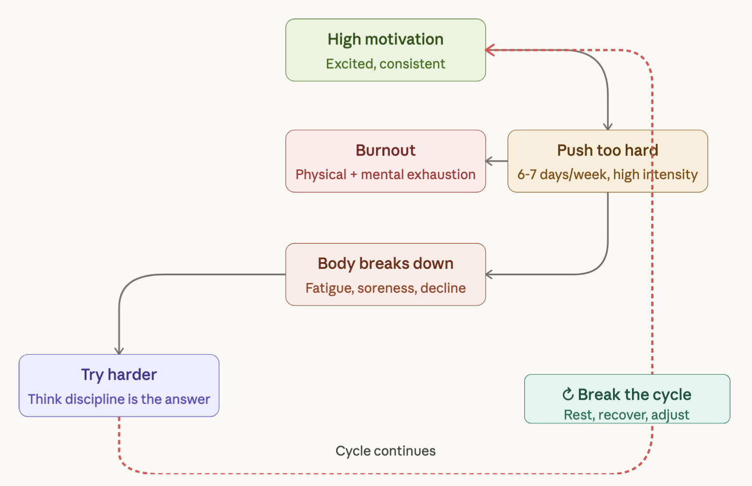 What Is Workout Burnout and How To Manage It? What Is Workout Burnout and How To Manage It?