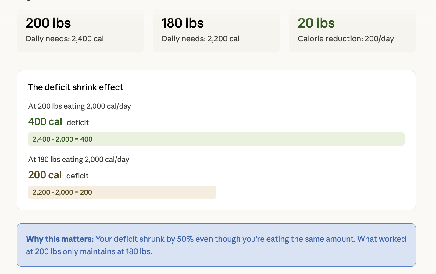 Weight Loss Plateaus and How to Break Through Them Weight Loss Plateaus and How to Break Through Them