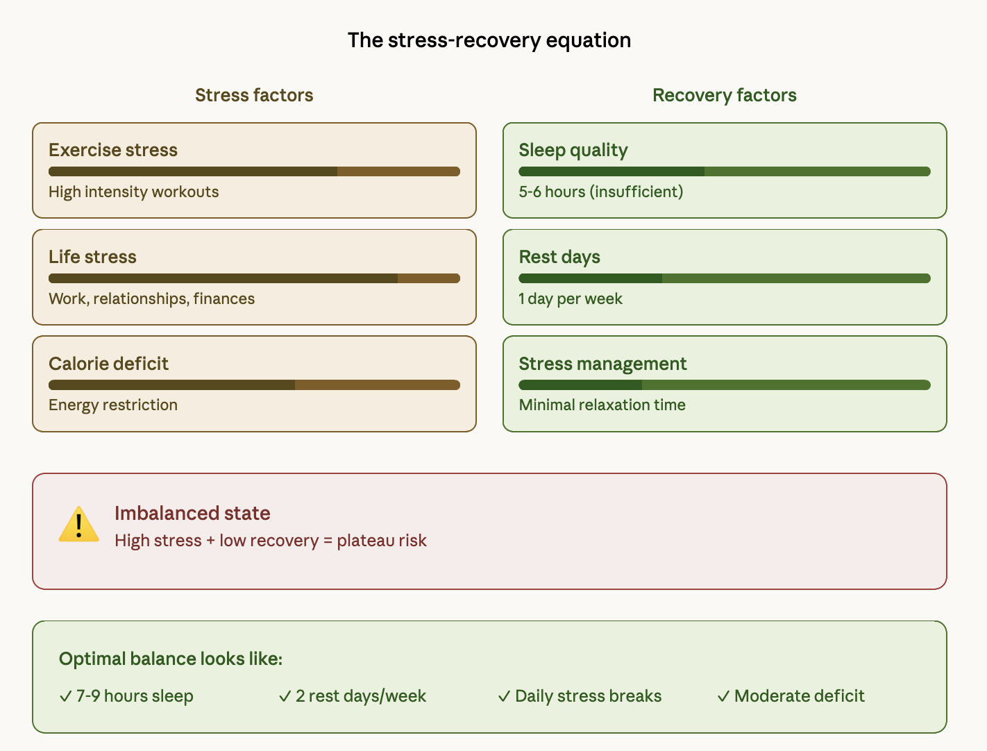 Weight Loss Plateaus and How to Break Through Them Weight Loss Plateaus and How to Break Through Them