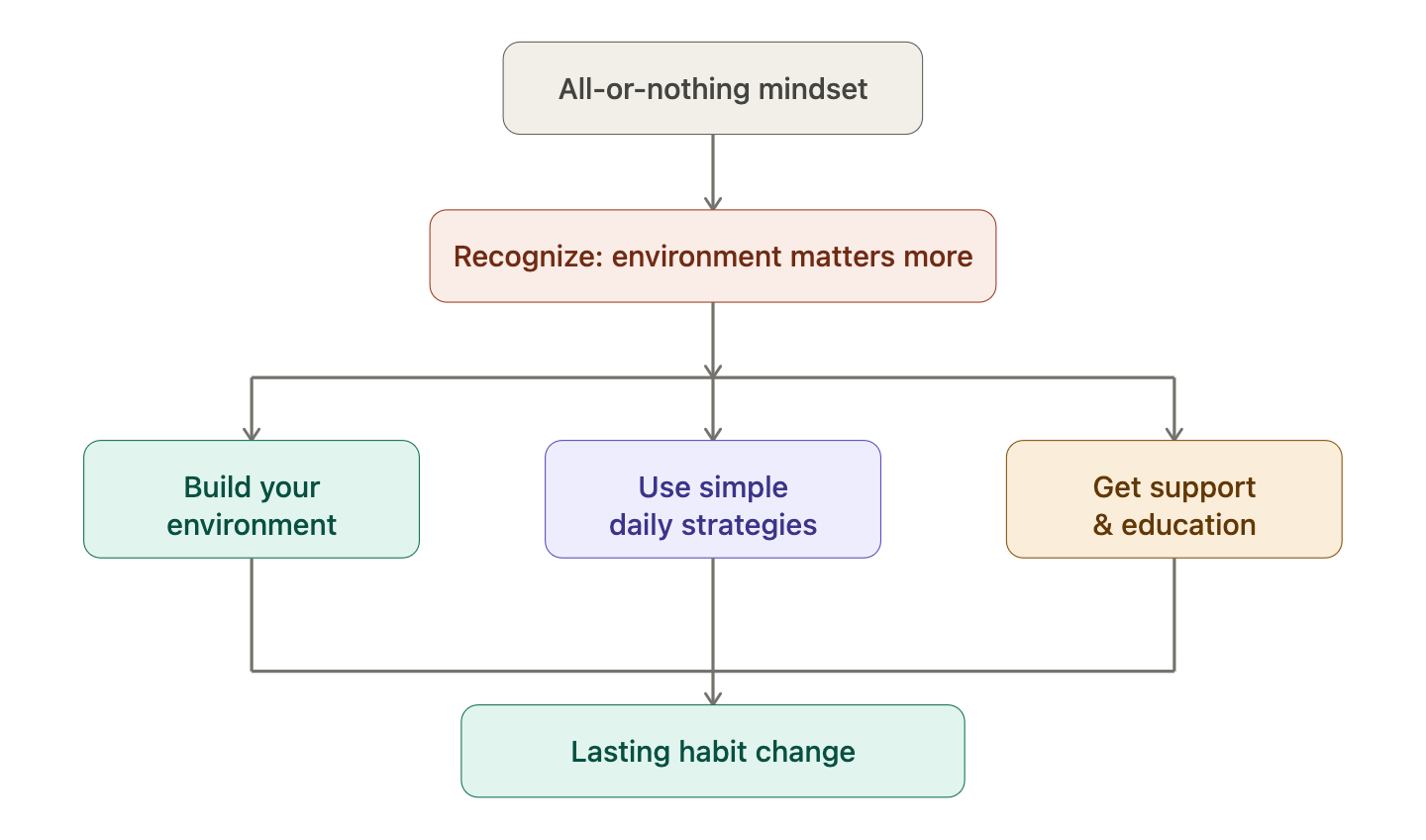How to Encourage Healthy Eating Habits