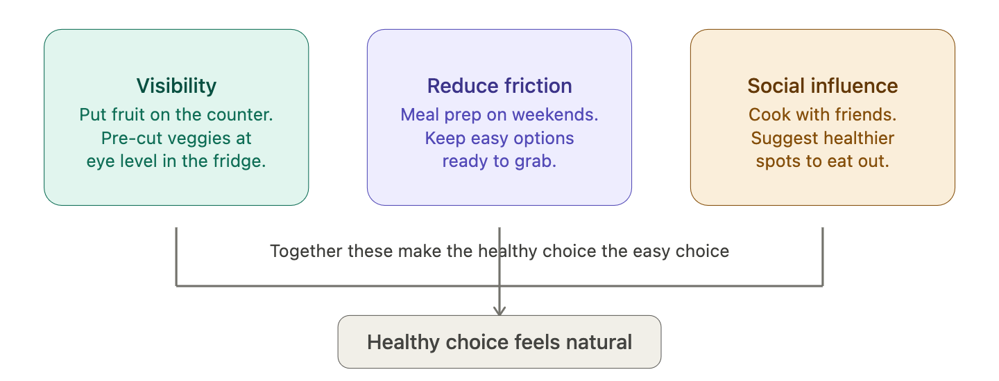 How to Encourage Healthy Eating Habits