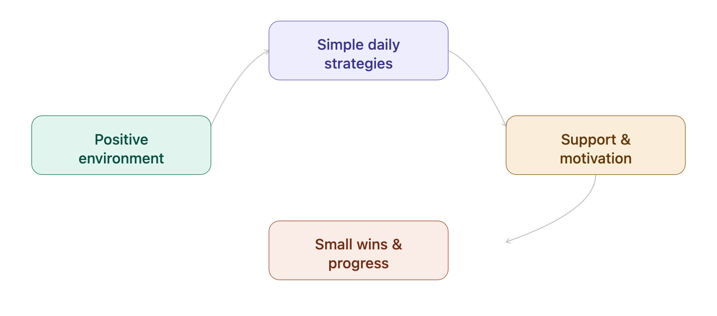 How to Encourage Healthy Eating Habits