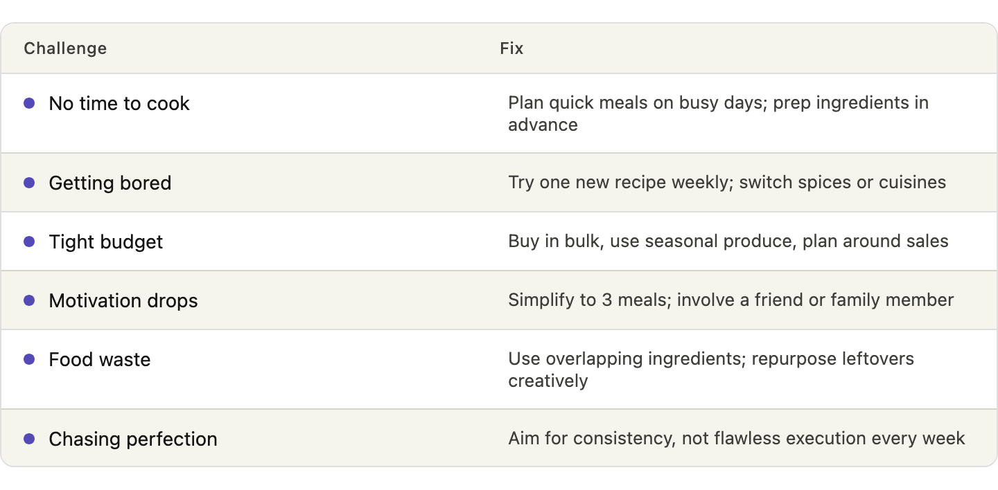 Key Principles of Meal Planning