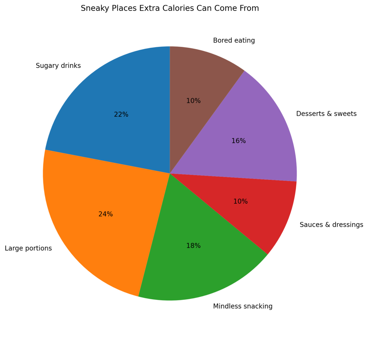 8 Mistakes To Avoid If You Want To Lose Weight 8 Mistakes To Avoid If You Want To Lose Weight