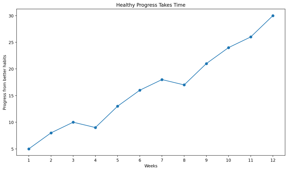8 Mistakes To Avoid If You Want To Lose Weight 8 Mistakes To Avoid If You Want To Lose Weight