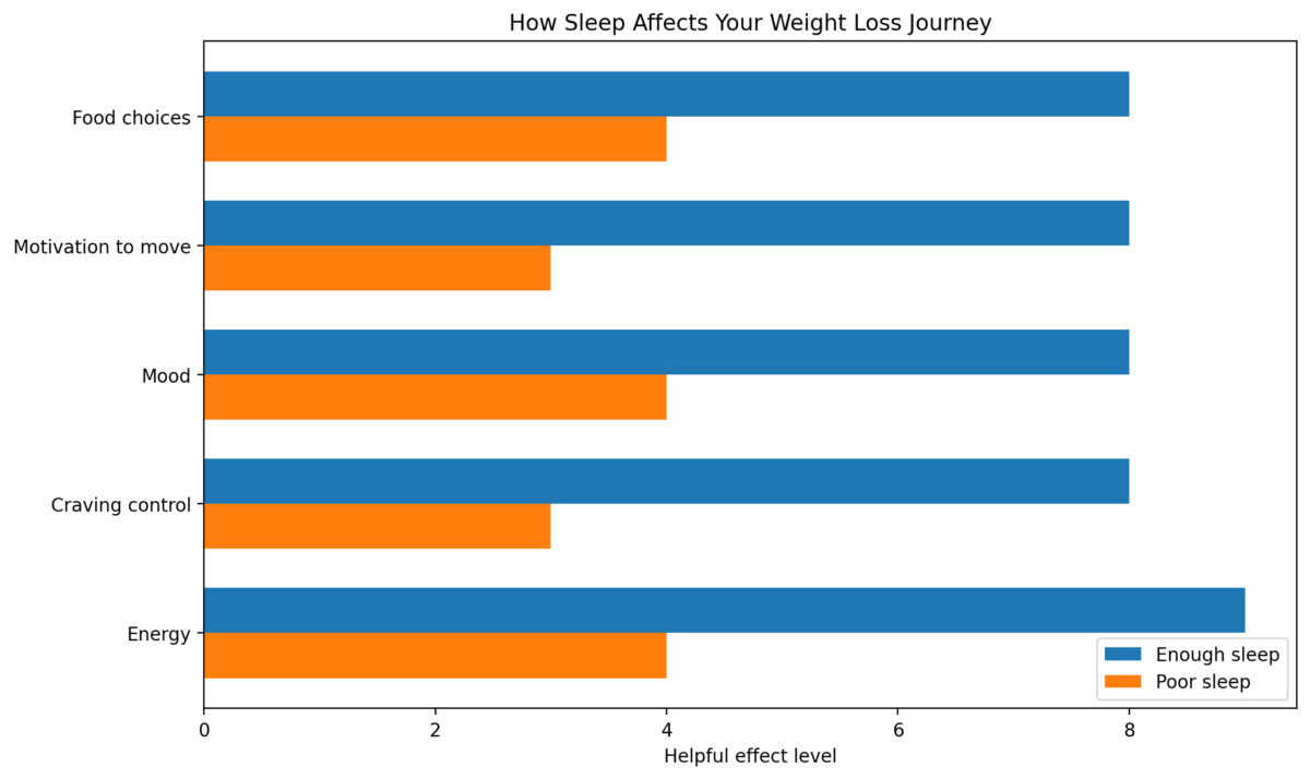 8 Mistakes To Avoid If You Want To Lose Weight 8 Mistakes To Avoid If You Want To Lose Weight